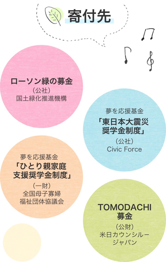 ママたちが気になるローソンのレジ横にある募金箱について聞いてみました マチの幸せ 募金って 暮らしニスタ